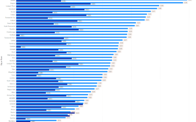 Erie and Niagara County Real Estate Market Analysis