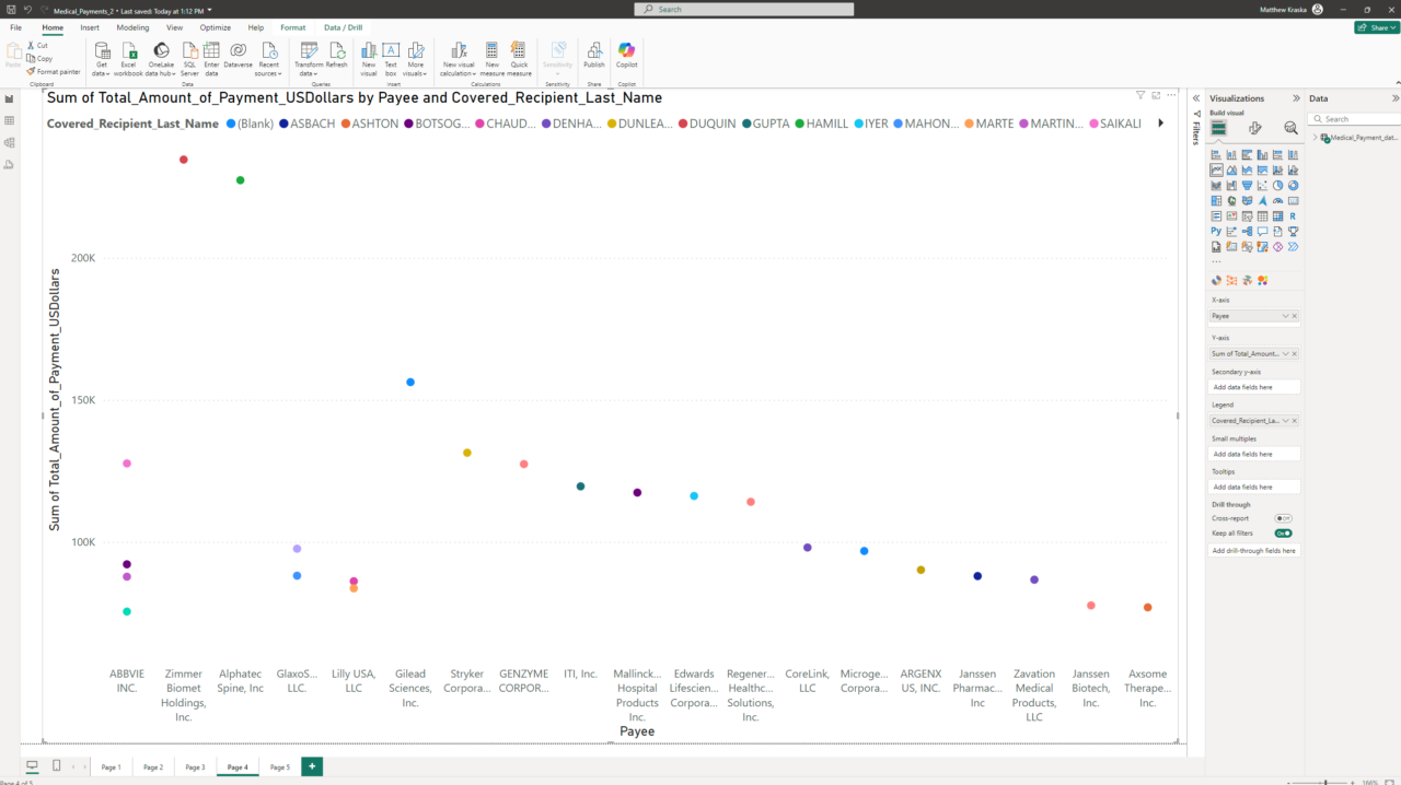 Use Cases for Different Data Visualization Tools - Matt Kraska