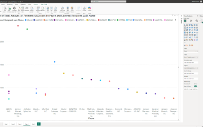 Use Cases for Different Data Visualization Tools