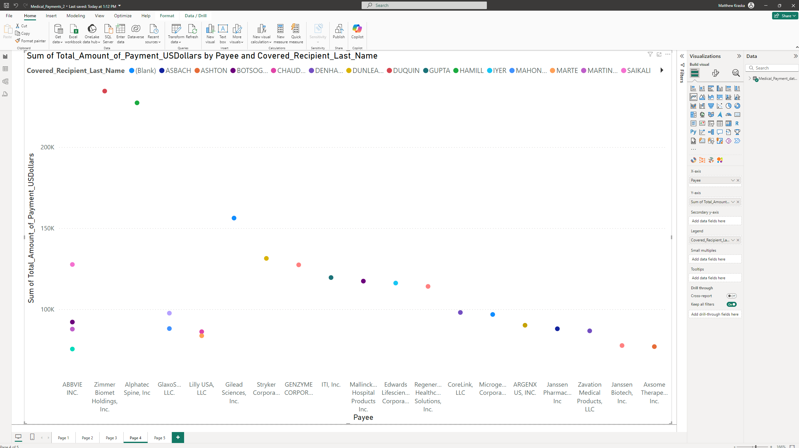 Power BI for data visualization