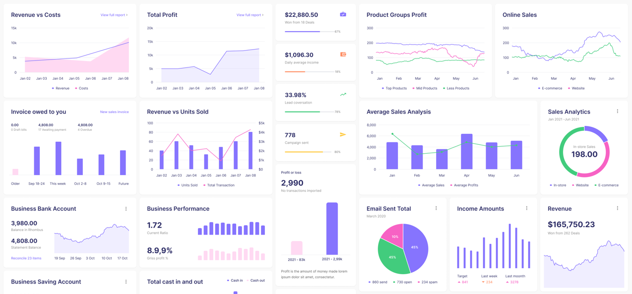 Data visualisation example